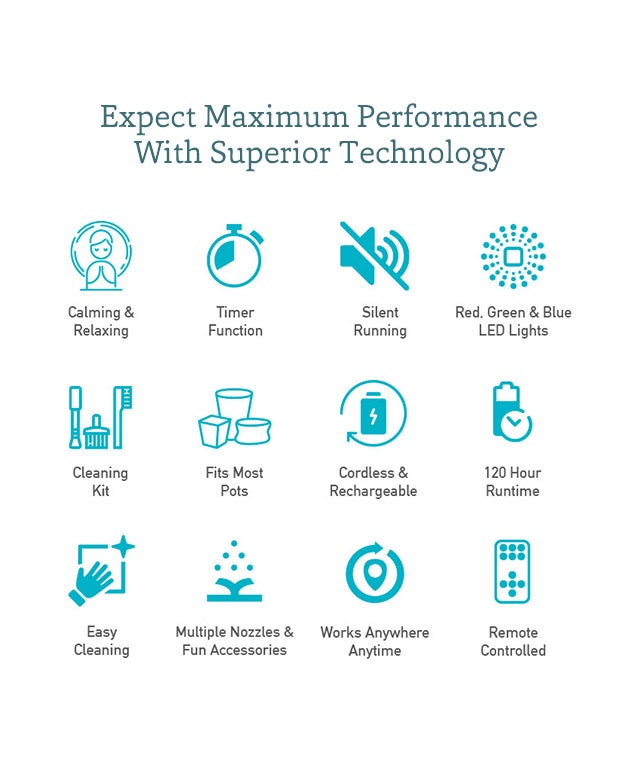 Expect Maximum Performance With Superior Technology